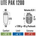 spiwor-high-peak-lite-pak-1200-23263-parametry.jpg